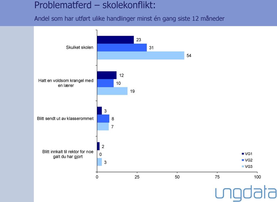 Hatt en voldsom krangel med en lærer 1 12 19 Blitt sendt ut av