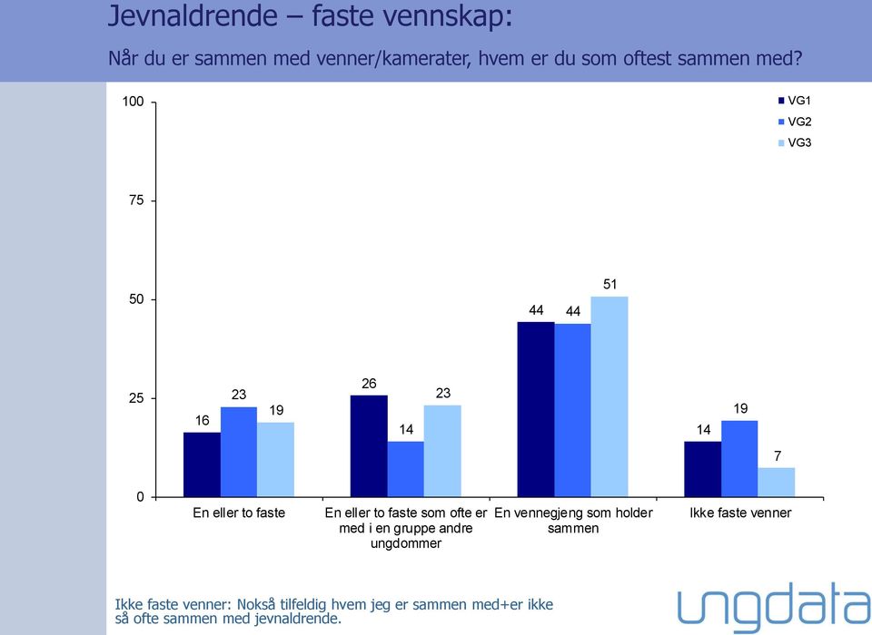 1 5 44 44 51 16 23 19 26 14 23 14 19 7 En eller to faste En eller to faste som ofte er med i