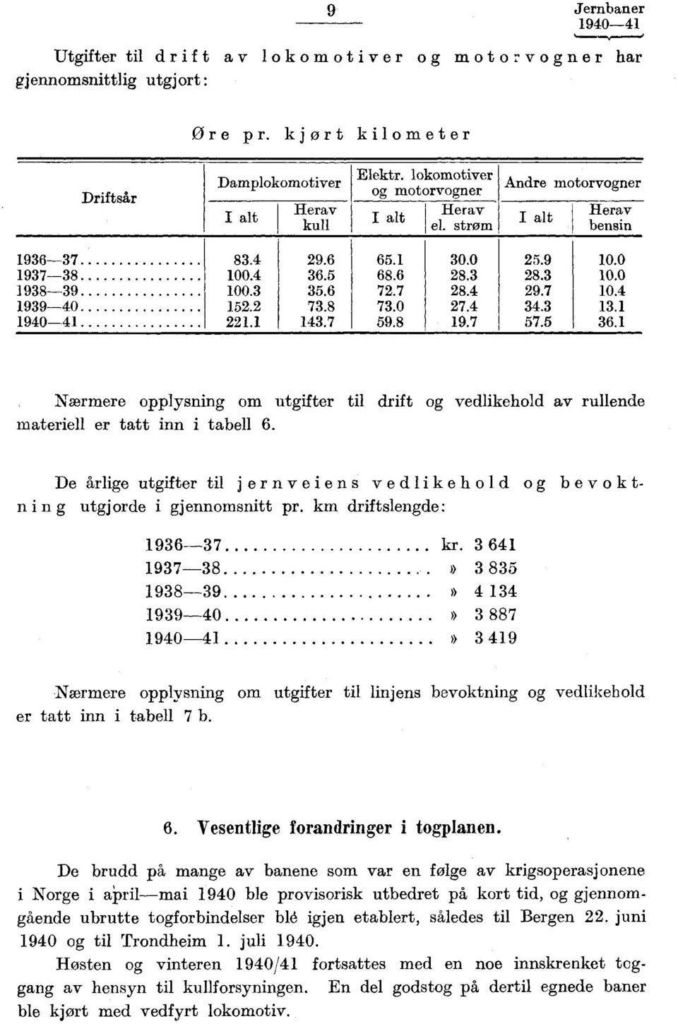 . Nærmere opplysning om utgifter til drift og vedlikehold av rullende materiell er tatt inn i tabell. De årlige utgifter til jernveiens vedlikehold og bevoktning utgjorde i gjennomsnitt pr.