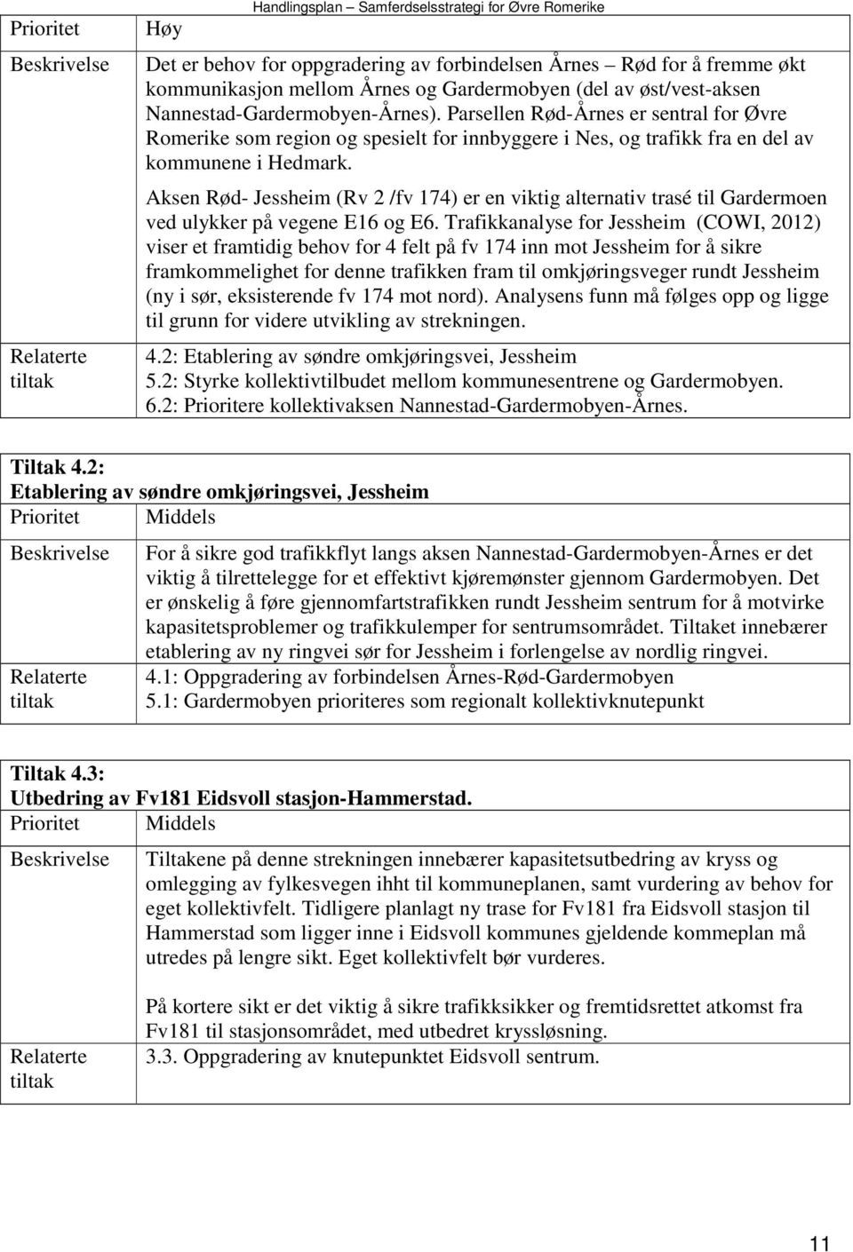 Aksen Rød- Jessheim (Rv 2 /fv 174) er en viktig alternativ trasé til Gardermoen ved ulykker på vegene E16 og E6.