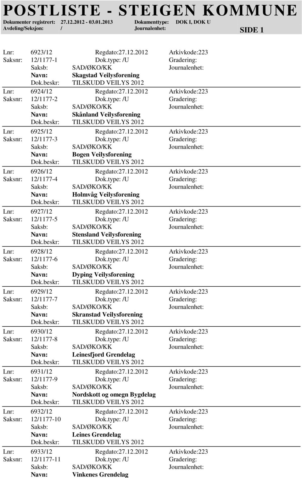 type: /U Gradering: Holmvåg Veilysforening Lnr: 6927/12 Regdato:27.12.2012 Arkivkode:223 Saksnr: 12/1177-5 Dok.type: /U Gradering: Stensland Veilysforening Lnr: 6928/12 Regdato:27.12.2012 Arkivkode:223 Saksnr: 12/1177-6 Dok.