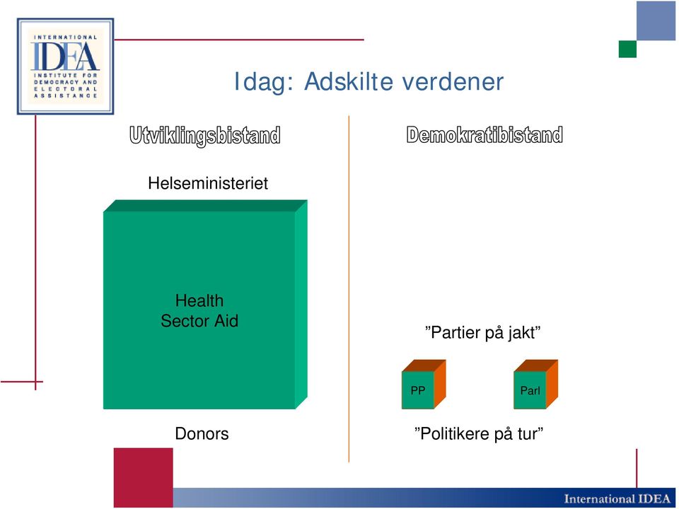 Sector Aid Partier på jakt