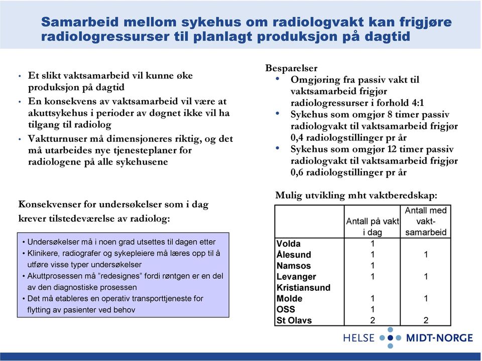 Konsekvenser for undersøkelser som i dag krever tilstedeværelse av radiolog: Undersøkelser må i noen grad utsettes til dagen etter Klinikere, radiografer og sykepleiere må læres opp til å utføre