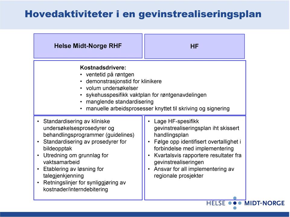 Standardisering av prosedyrer for bildeopptak Utredning om grunnlag for vaktsamarbeid Etablering av løsning for talegjenkjenning Retningslinjer for synliggjøring av kostnader/interndebitering Lage