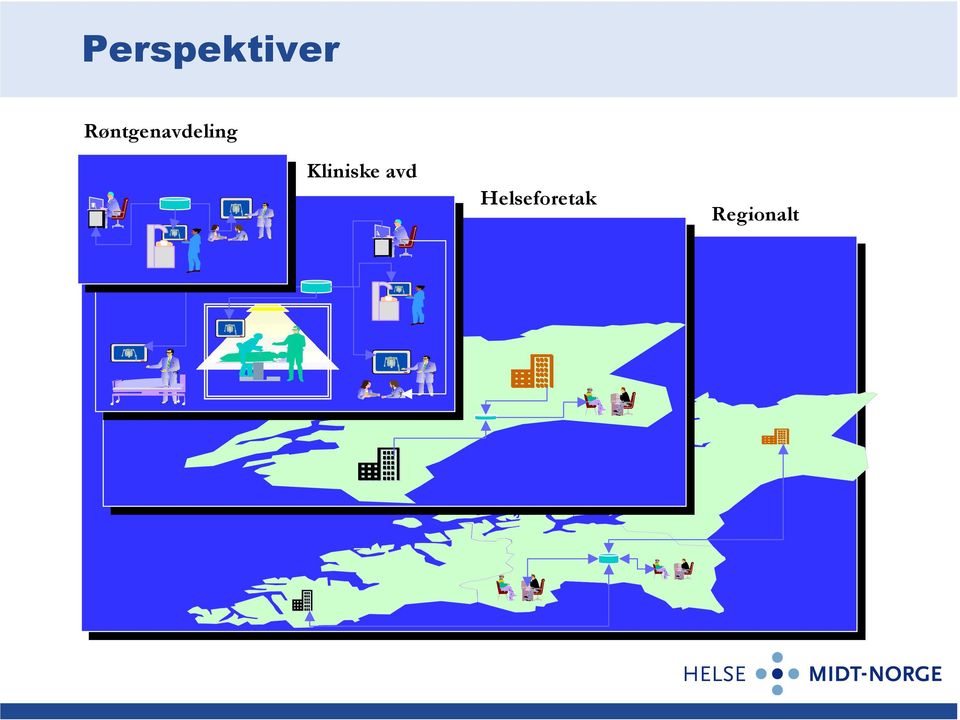 Røntgen Kliniske avd