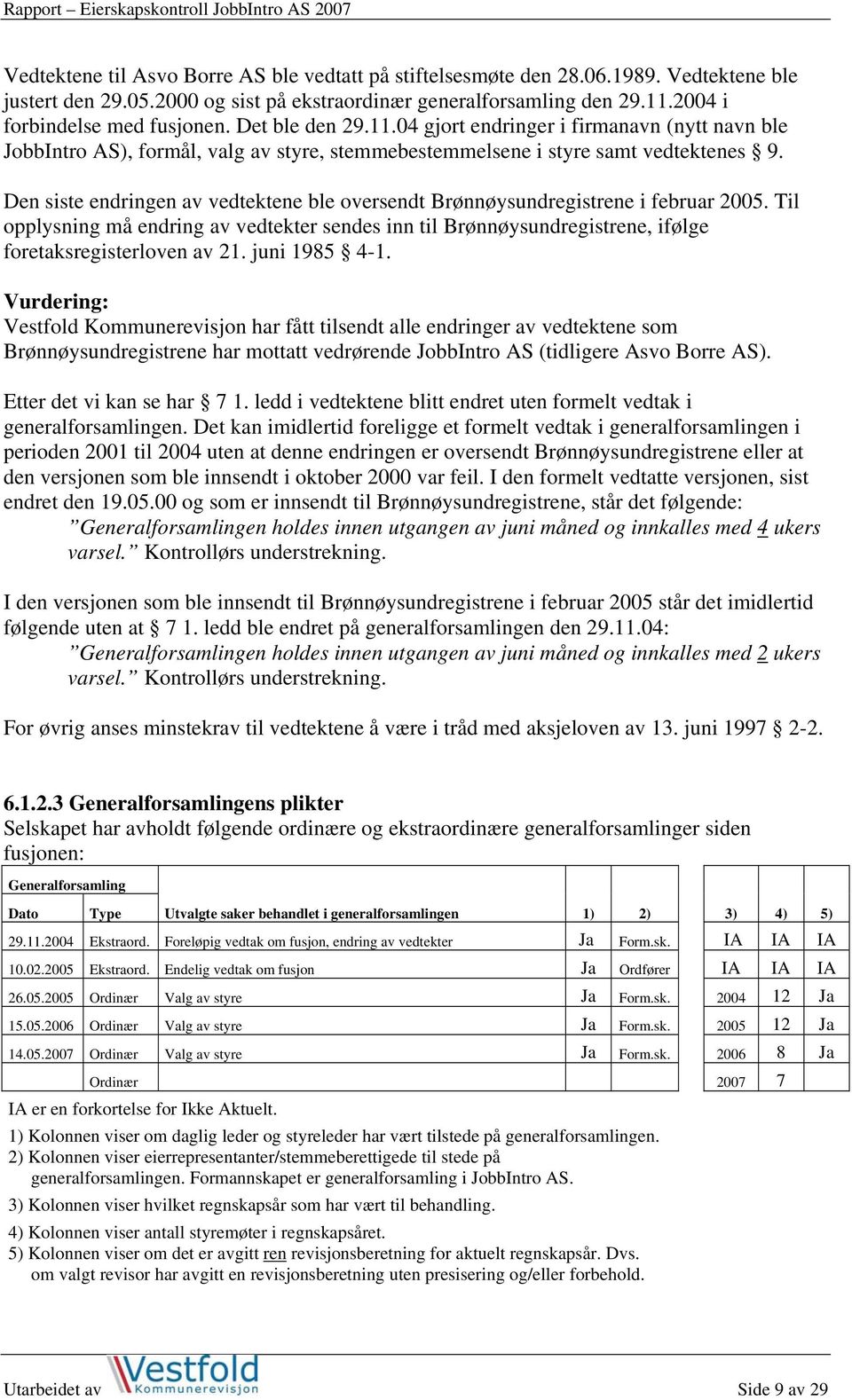 Den siste endringen av vedtektene ble oversendt Brønnøysundregistrene i februar 2005. Til opplysning må endring av vedtekter sendes inn til Brønnøysundregistrene, ifølge foretaksregisterloven av 21.