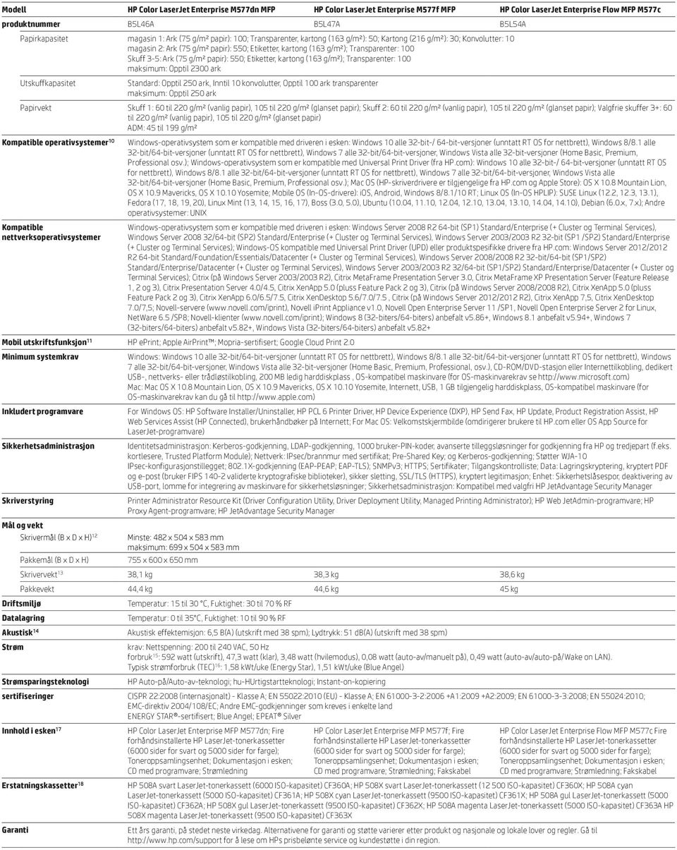 kartong (163 g/m²); Transparenter: 100 maksimum: Opptil 2300 ark Utskuffkapasitet Standard: Opptil 250 ark, Inntil 10 konvolutter, Opptil 100 ark transparenter maksimum: Opptil 250 ark Papirvekt