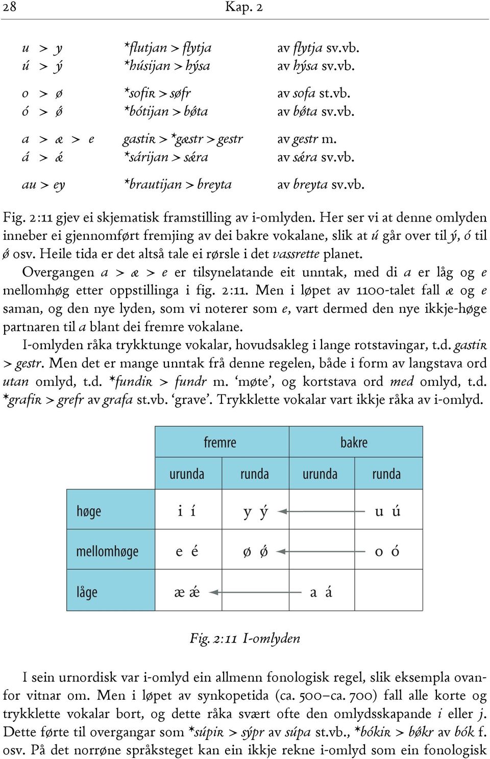 Her ser vi at denne omlyden inneber ei gjennomført fremjing av dei bakre vokalane, slik at ú går over til ý, ó til ǿ osv. Heile tida er det altså tale ei rørsle i det vassrette planet.