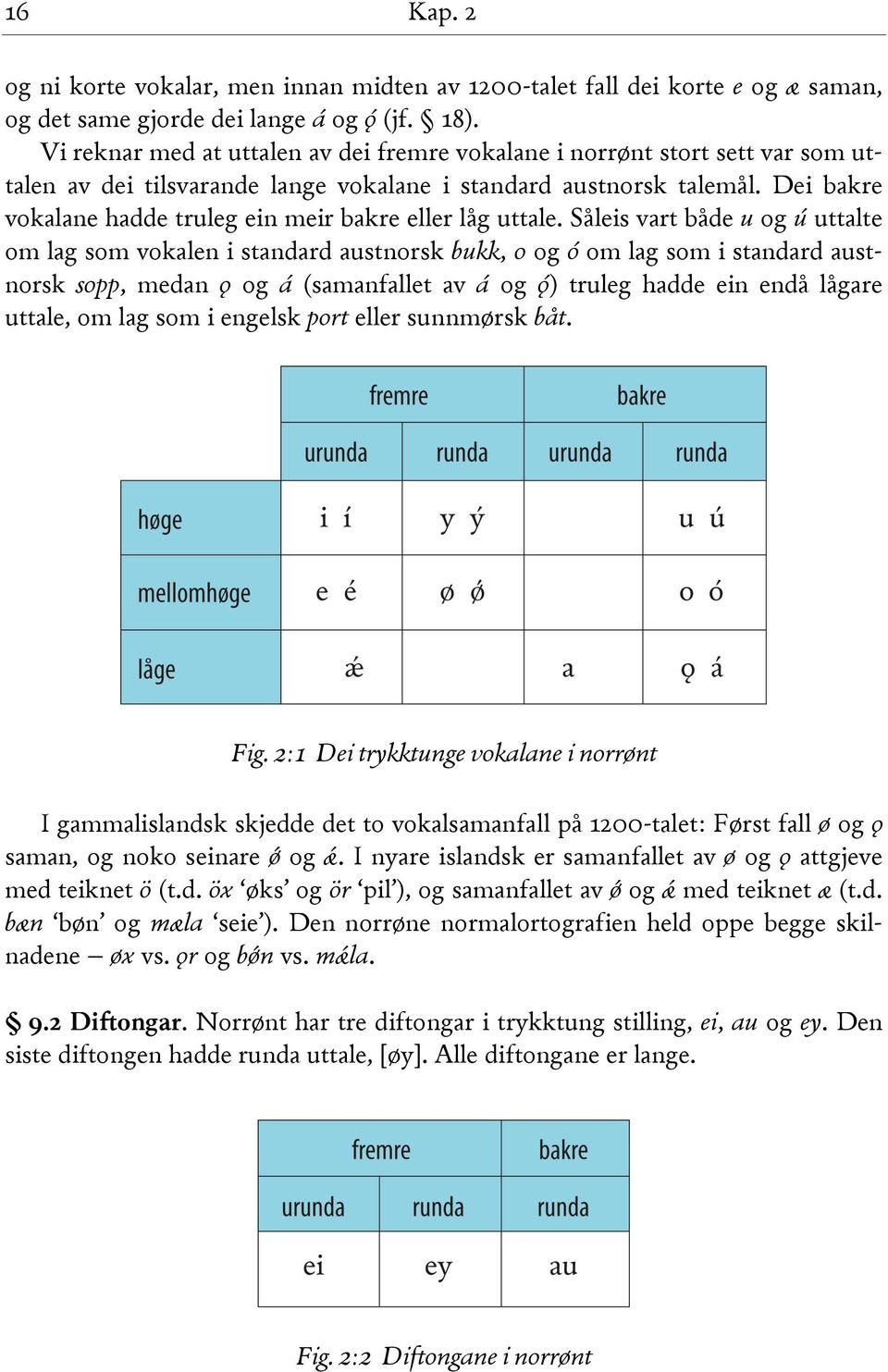 Dei bakre vokalane hadde truleg ein meir bakre eller låg uttale.