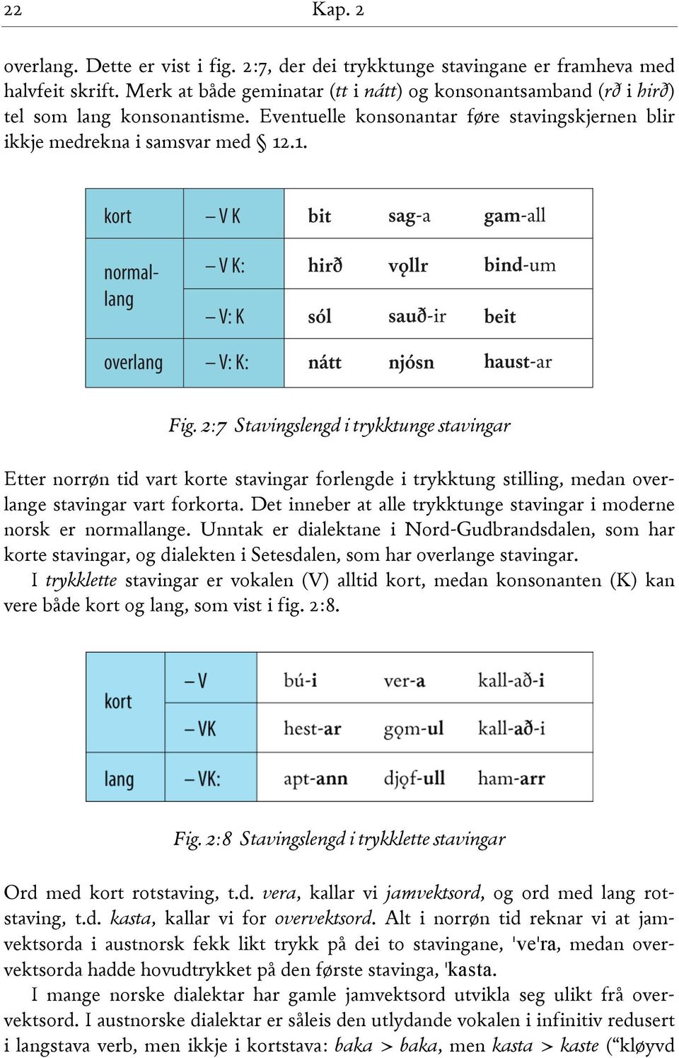 2:7 Stavingslengd i trykktunge stavingar Etter norrøn tid vart korte stavingar forlengde i trykktung stilling, medan overlange stavingar vart forkorta.