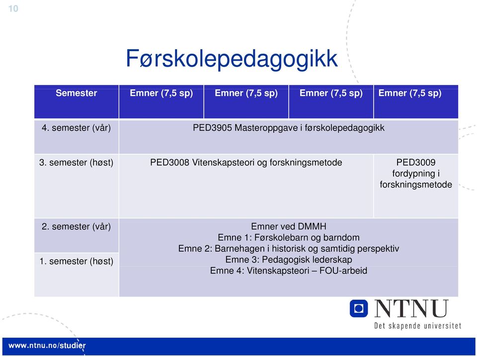 semester (høst) PED3008 Vitenskapsteori og forskningsmetode PED3009 fordypning i forskningsmetode 2.