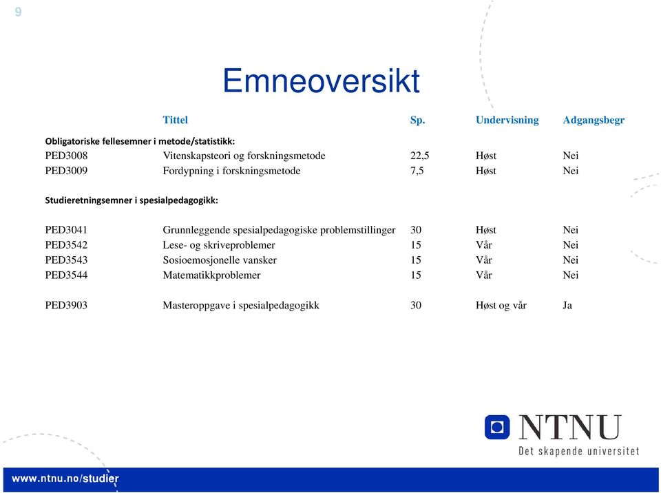 Nei PED3009 Fordypning i forskningsmetode 7,5 Høst Nei Studieretningsemner i spesialpedagogikk: PED3041 Grunnleggende