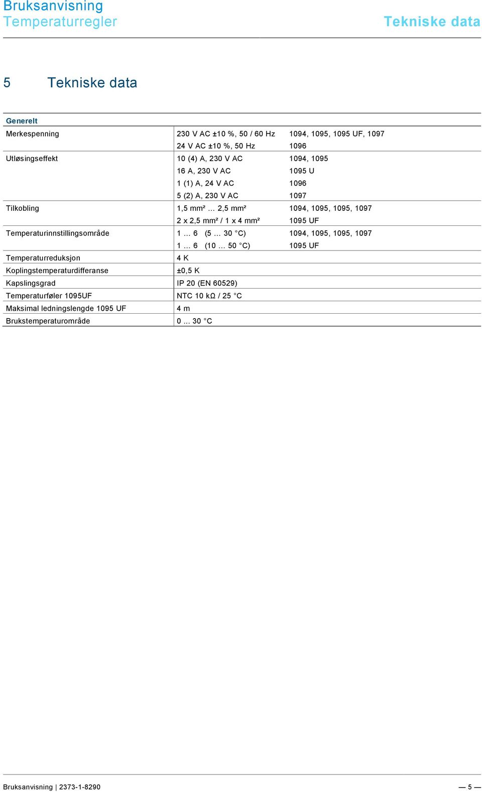 9\mod_1268898668093_0.docx @ 160802 @ @ 1 Tekniske data Pos : 17 / #Neustr uktur#/online-dokumentati on (+KN X)/Übersc hriften (--> Für all e D okumente <--)/1.