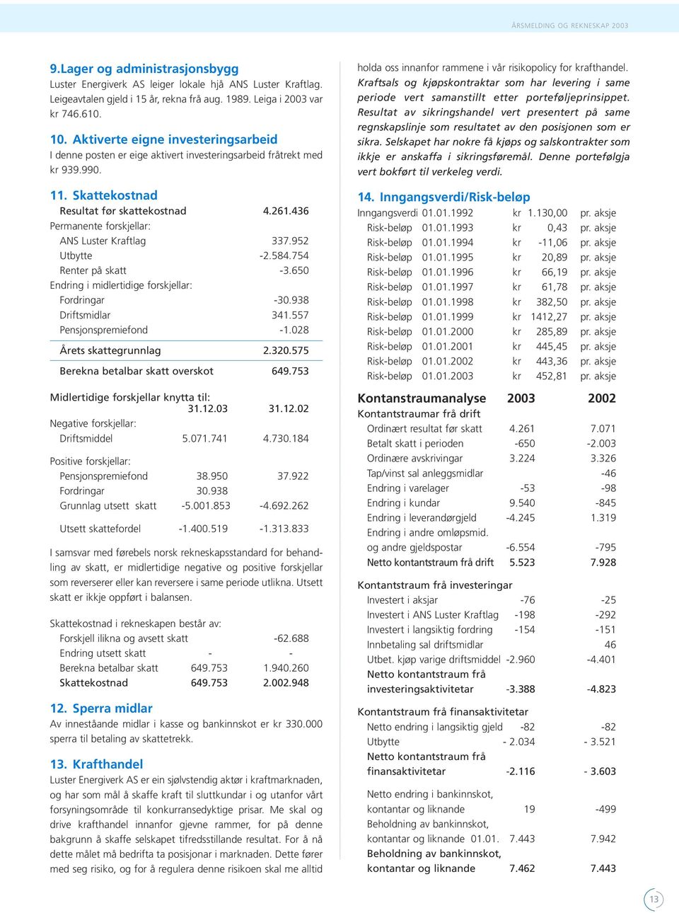 436 Permanente forskjellar: ANS Luster Kraftlag 337.952 Utbytte -2.584.754 Renter på skatt -3.650 Endring i midlertidige forskjellar: Fordringar -30.938 Driftsmidlar 341.557 Pensjonspremiefond -1.