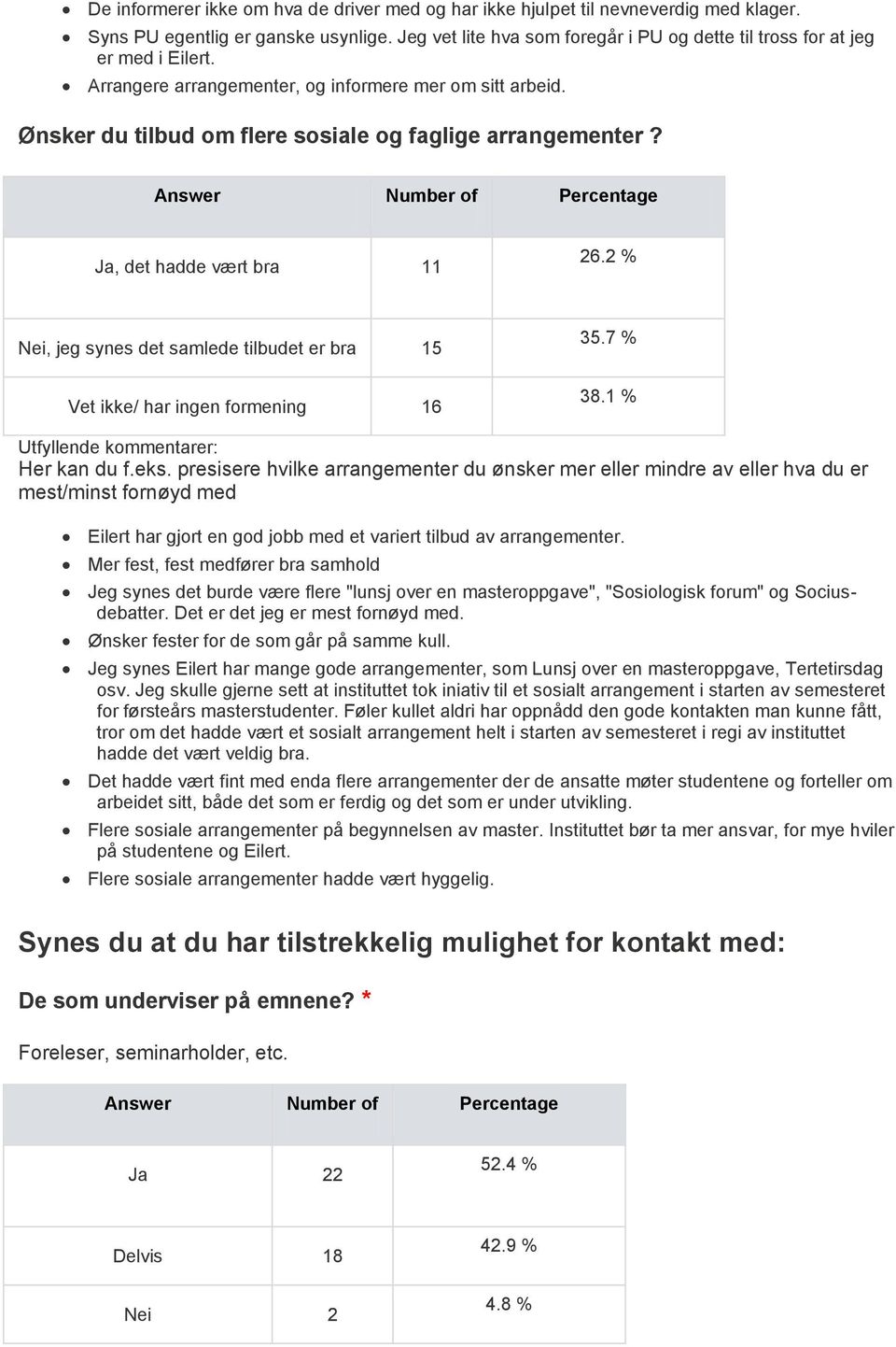 Ja, det hadde vært bra 11 26.2 % Nei, jeg synes det samlede tilbudet er bra 15 Vet ikke/ har ingen formening 16 35.7 % 38.1 % Utfyllende kommentarer: Her kan du f.eks.