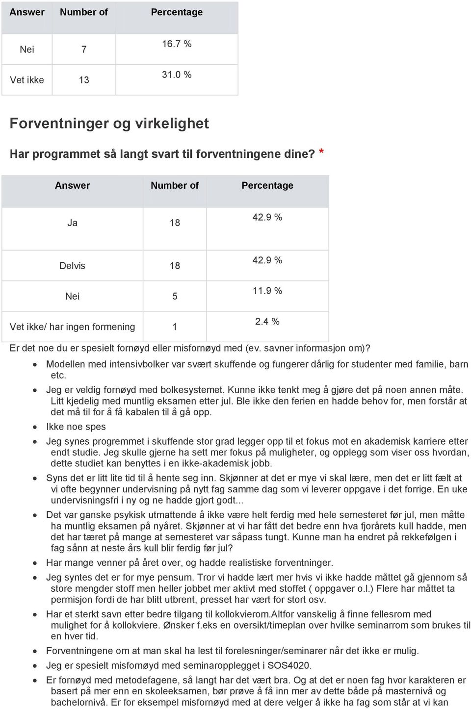 Jeg er veldig fornøyd med bolkesystemet. Kunne ikke tenkt meg å gjøre det på noen annen måte. Litt kjedelig med muntlig eksamen etter jul.