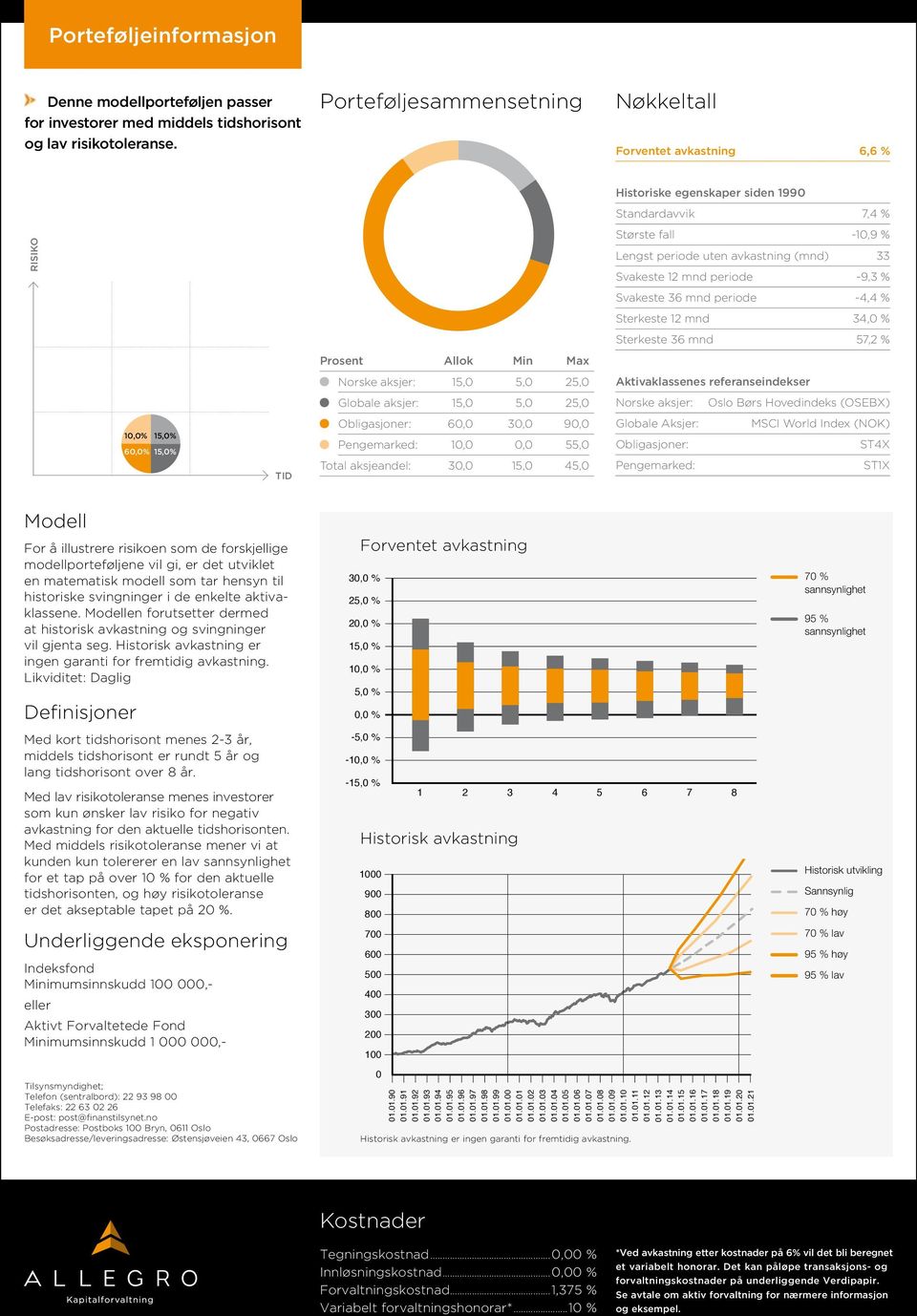 34, % Sterkeste 36 mnd 57,2 % 15, 5, 25, Globale aksjer: 15, 5, 25, 1,% 15,% 6,% 15,% 6, 3, 9, 1,, 55, Total aksjeandel: 3, 15, 45, vil gjenta seg.