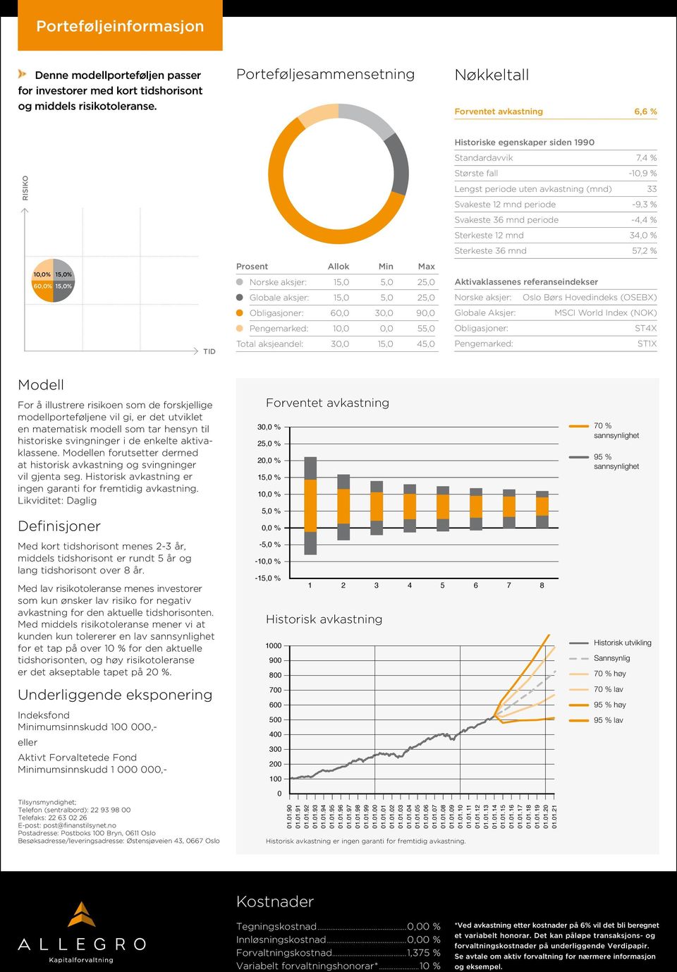 34, % Sterkeste 36 mnd 57,2 % 1,% 15,% 6,% 15,% 15, 5, 25, Globale aksjer: 15, 5, 25, 6, 3, 9, 1,, 55, Total aksjeandel: 3, 15, 45, vil gjenta seg.