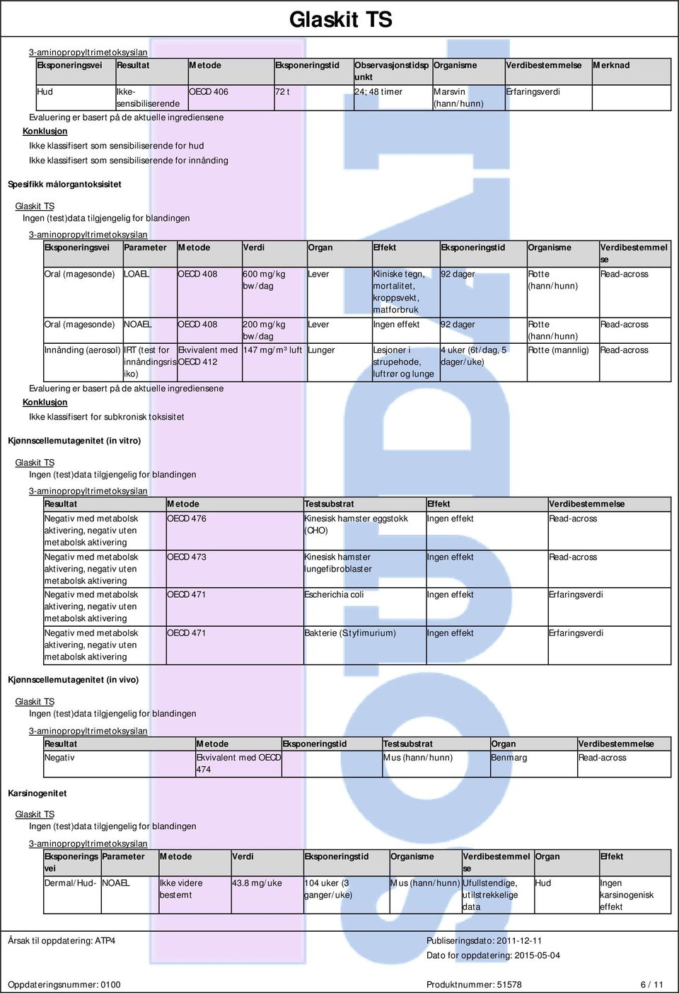 Parameter Metode Verdi Organ Effekt Eksponeringstid Organisme Verdibestemmel se Oral (magesonde) LOAEL OECD 408 600 mg/kg Oral (magesonde) NOAEL OECD 408 200 mg/kg Innånding (aerosol) IRT (test for