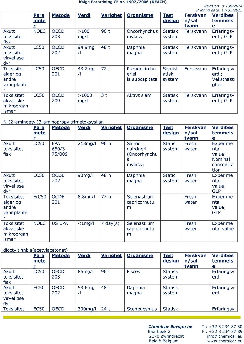 2mg /l >1000 mg/l 96 t Oncorhynchus mykiss 48 t Daphnia magna 72 t Psudokirchn ril la subcapitata Statisk systm Statisk systm Smist atisk systm 3 t Aktivt slam Statisk systm Frskvan n/sal tvann