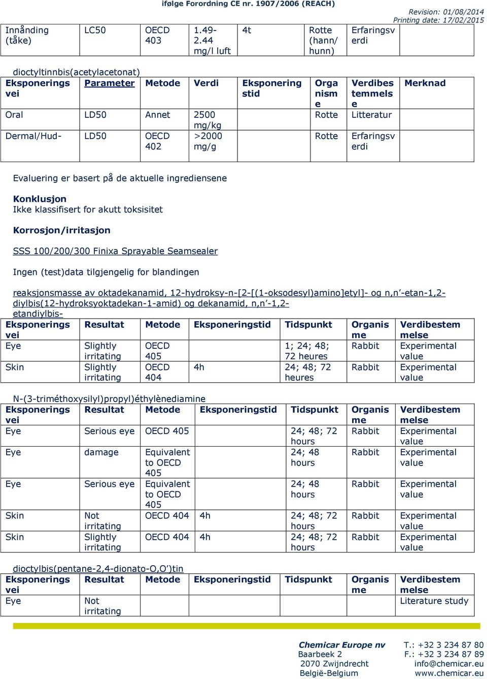 tmmls Littratur rdi Mrknad Evaluring r basrt på d aktull ingrdinsn Konklusjon Ikk klassifisrt for akutt toksisitt Korrosjon/irritasjon SSS 100/200/300 Finixa Sprayabl Samsalr Ingn (tst)data