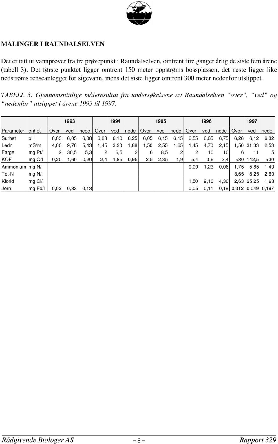 TABELL 3: Gjennomsnittlige måleresultat fra undersøkelsene av Raundalselven over, ved og nedenfor utslippet i årene 1993 til 1997.