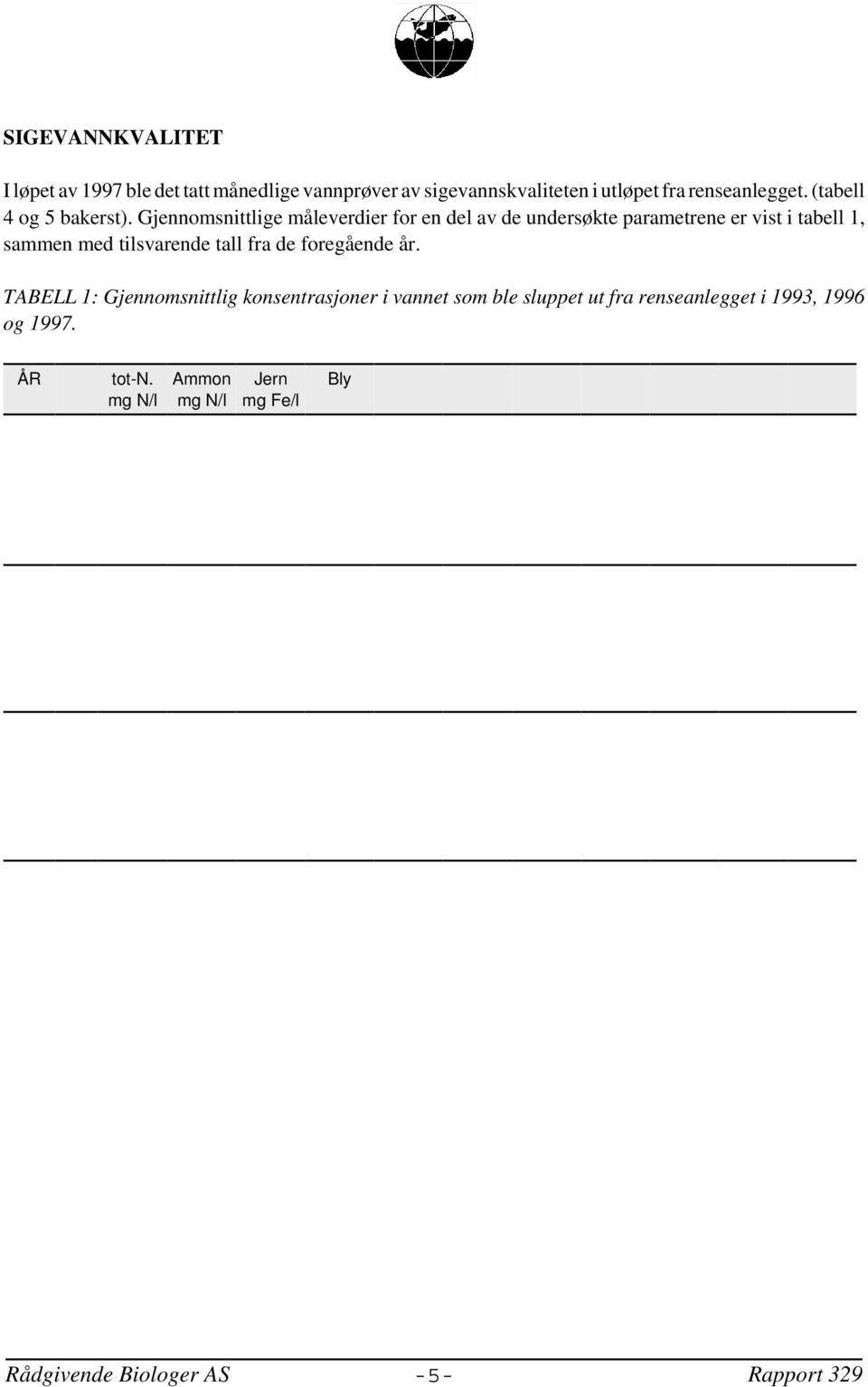 TABELL 1: Gjennomsnittlig konsentrasjoner i vannet som ble sluppet ut fra renseanlegget i 1993, 1996 og 1997. ÅR tot-n. mg N/l Ammon mg N/l Jern mg Fe/l Bly :g Pb/l Kvikks.