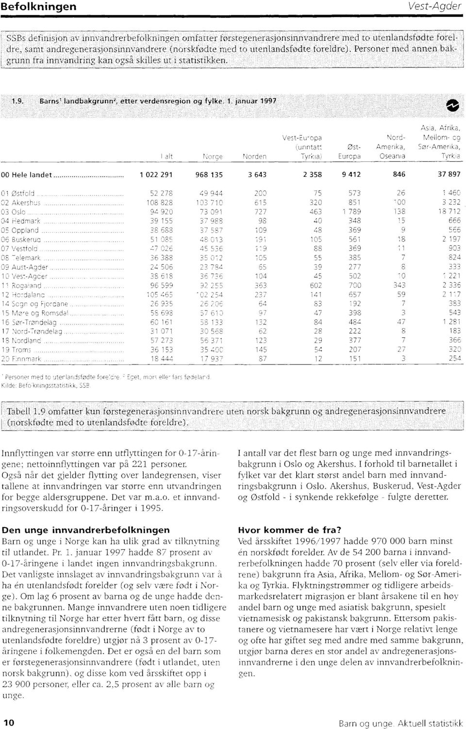 I alt Norge Norden Vest-Europa (unntatt Tyrkia) Europa Ost- Nord- Amerika, Oseania Asia, Afrika, Mellom- og Sør-Amerika, Tyrkia 00 Hele landet 0 9 968 5 64 58 9 4 846 7 897 0 Østfold 5 78 49 944 00