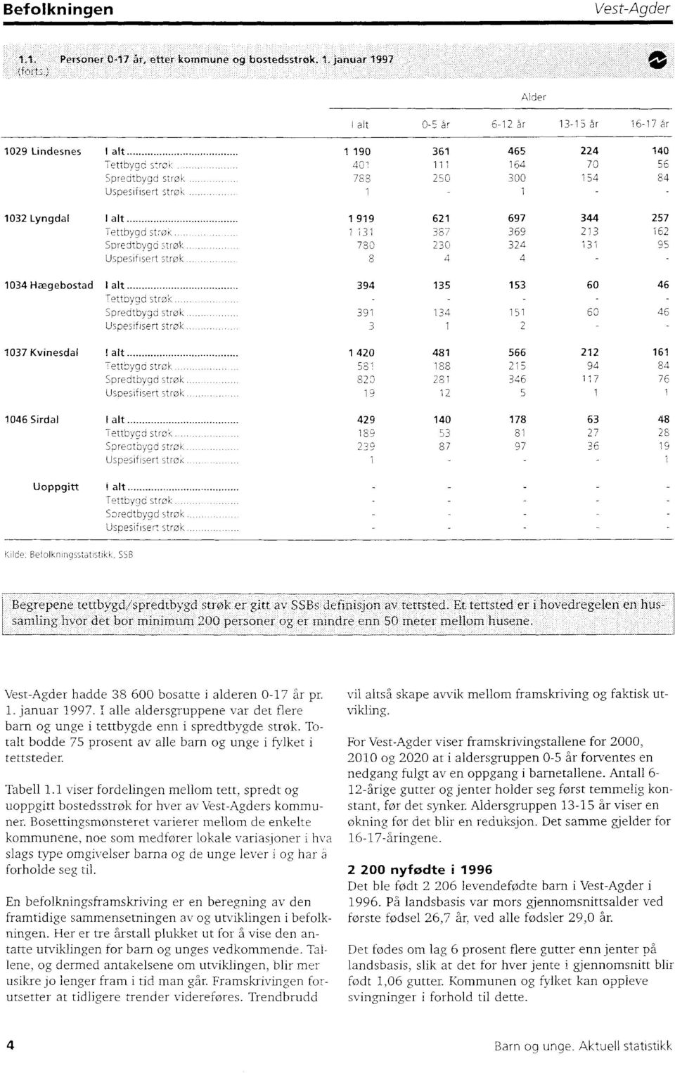 87 69 6 Spredtbygd strok 780 0 4 95 Uspesifisert strok 8 4 4 04 Hægebostad I alt 94 5 5 60 46 Tettbygd strok Spredtbygd strok 9 4 5 60 46 Uspesifisert strok 07 Kvinesdal I alt 40 48 566 6 Tettbygd