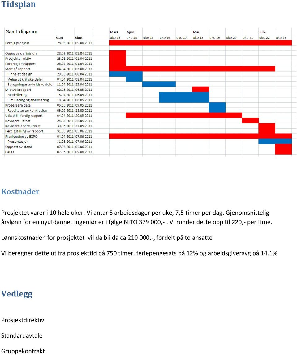 Vi runder dette opp til 220,- per time.