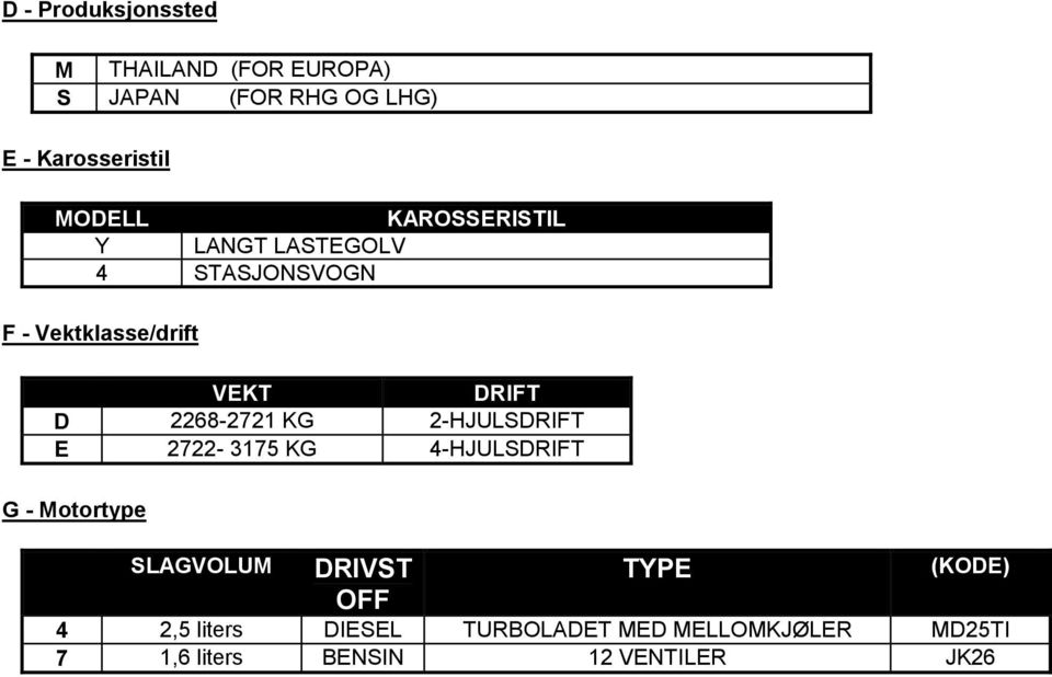 2268-2721 KG 2-HJULSDRIFT E 2722-3175 KG 4-HJULSDRIFT G - Motortype SLAGVOLUM DRIVST OFF