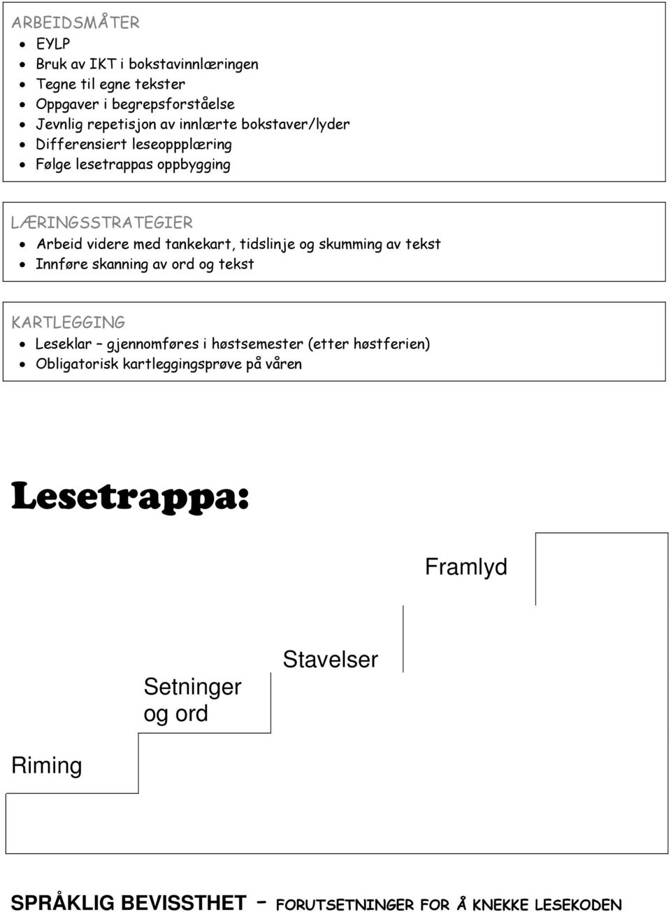 skumming av tekst Innføre skanning av ord og tekst KARTLEGGING Leseklar gjennomføres i høstsemester (etter høstferien) Obligatorisk