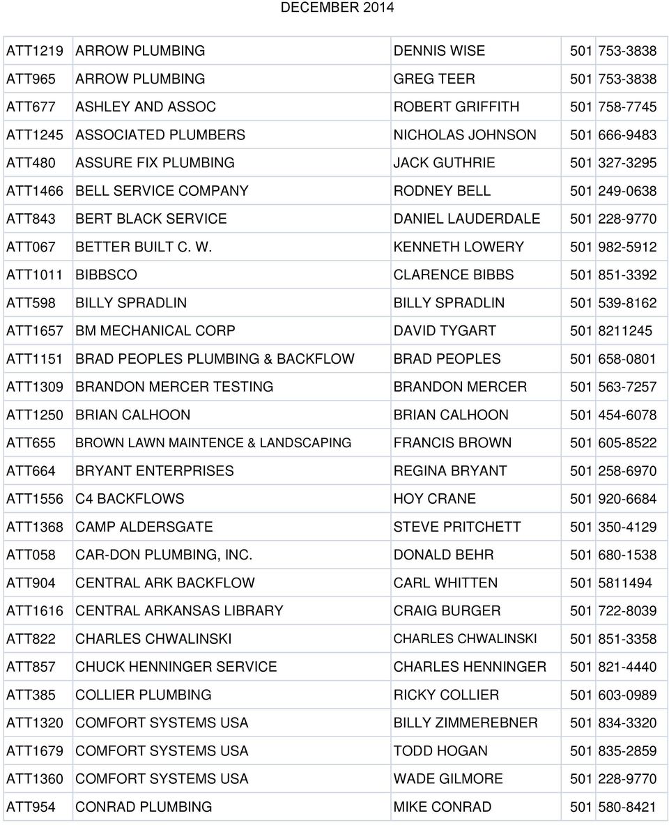 KENNETH LOWERY 501 982-5912 ATT1011 BIBBSCO CLARENCE BIBBS 501 851-3392 ATT598 BILLY SPRADLIN BILLY SPRADLIN 501 539-8162 ATT1657 BM MECHANICAL CORP DAVID TYGART 501 8211245 ATT1151 BRAD PEOPLES