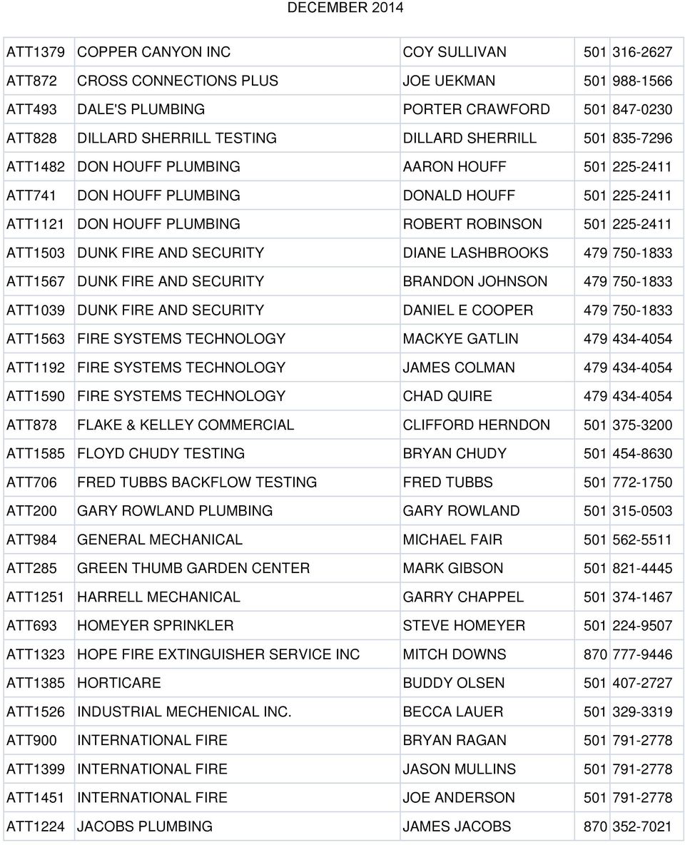 AND SECURITY DIANE LASHBROOKS 479 750-1833 ATT1567 DUNK FIRE AND SECURITY BRANDON JOHNSON 479 750-1833 ATT1039 DUNK FIRE AND SECURITY DANIEL E COOPER 479 750-1833 ATT1563 FIRE SYSTEMS TECHNOLOGY