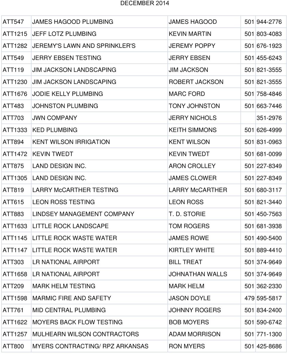 JOHNSTON PLUMBING TONY JOHNSTON 501 663-7446 ATT703 JWN COMPANY JERRY NICHOLS 351-2976 ATT1333 KED PLUMBING KEITH SIMMONS 501 626-4999 ATT894 KENT WILSON IRRIGATION KENT WILSON 501 831-0963 ATT1472