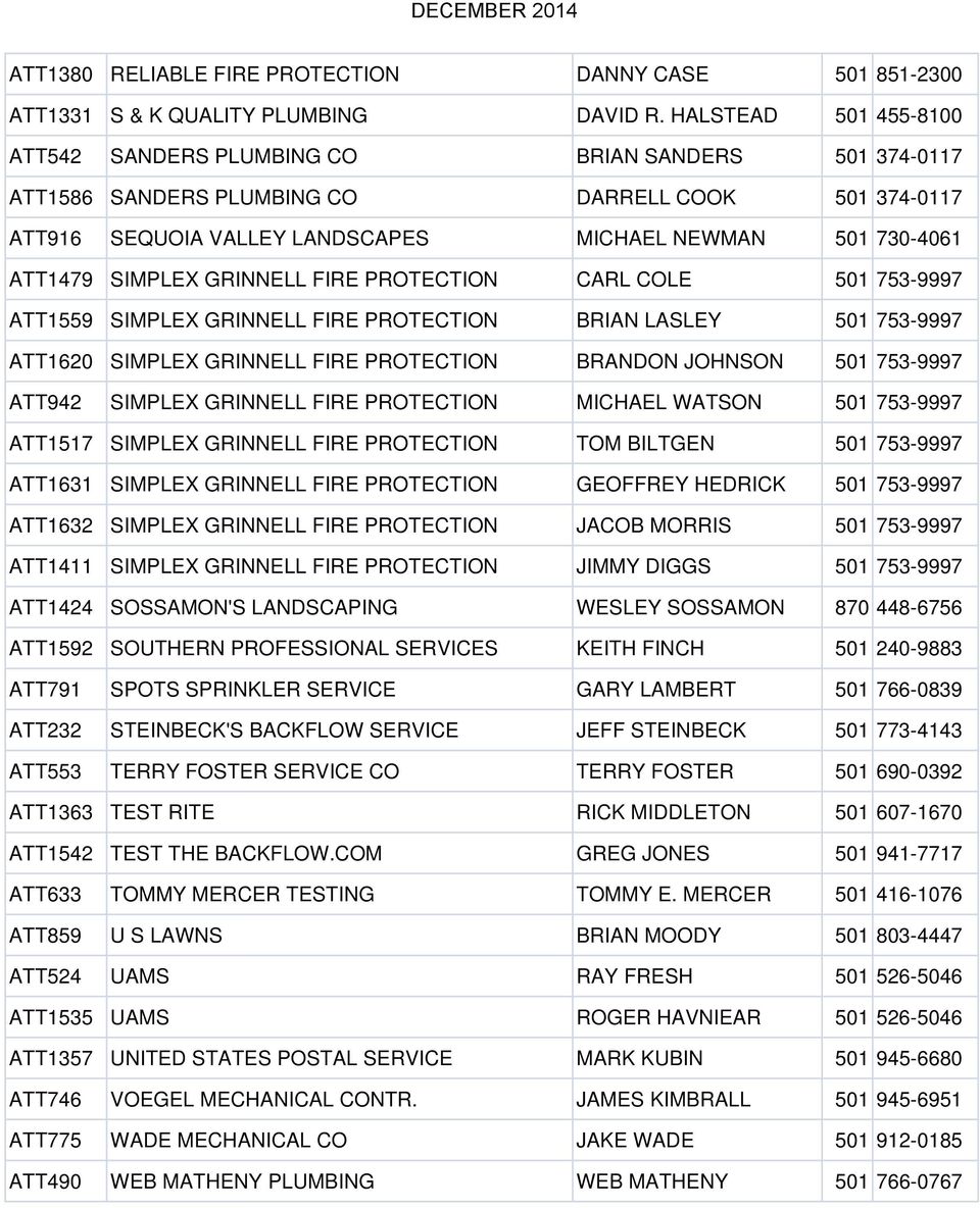 SIMPLEX GRINNELL FIRE PROTECTION CARL COLE 501 753-9997 ATT1559 SIMPLEX GRINNELL FIRE PROTECTION BRIAN LASLEY 501 753-9997 ATT1620 SIMPLEX GRINNELL FIRE PROTECTION BRANDON JOHNSON 501 753-9997 ATT942