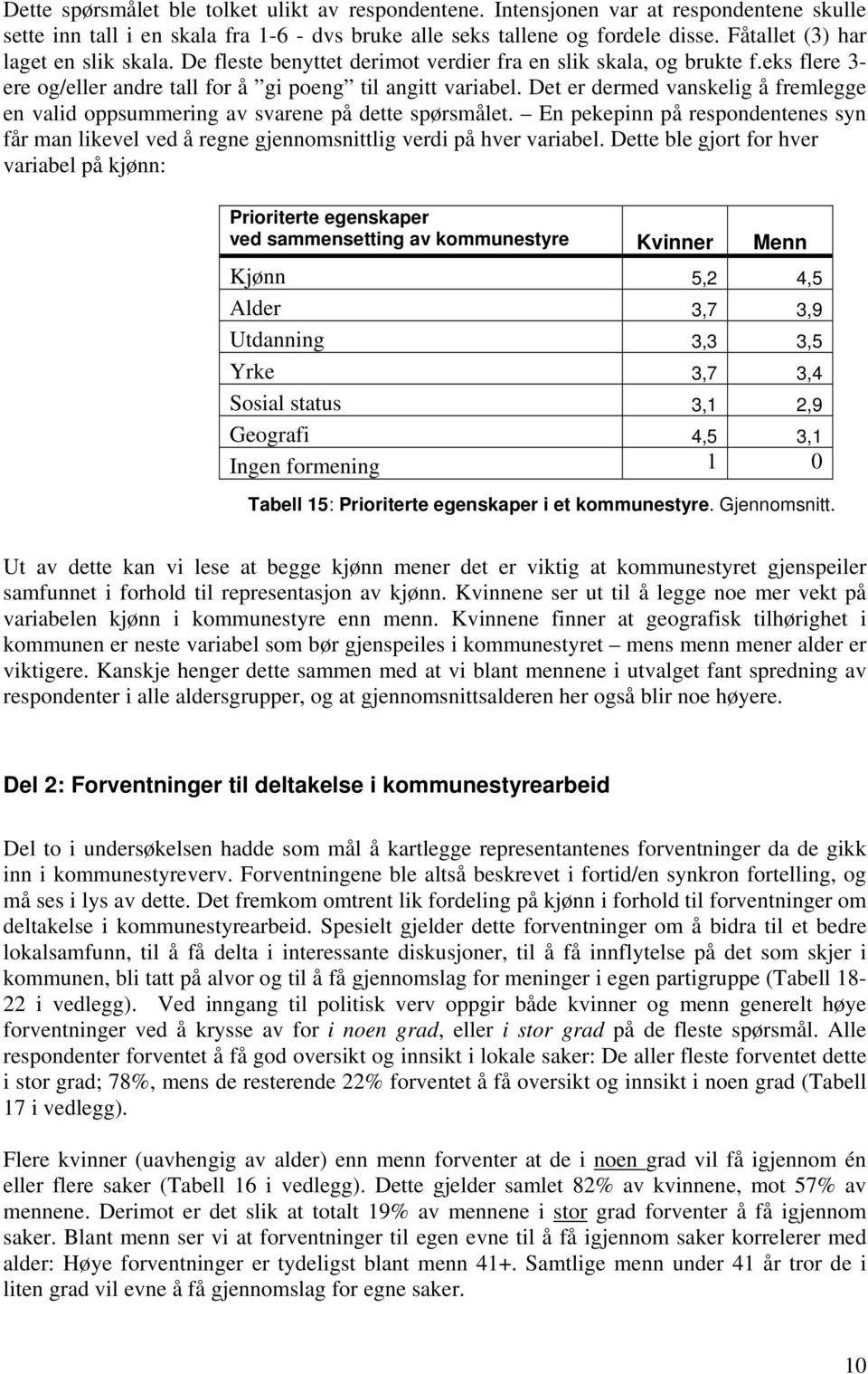 Det er dermed vanskelig å fremlegge en valid oppsummering av svarene på dette spørsmålet. En pekepinn på respondentenes syn får man likevel ved å regne gjennomsnittlig verdi på hver variabel.