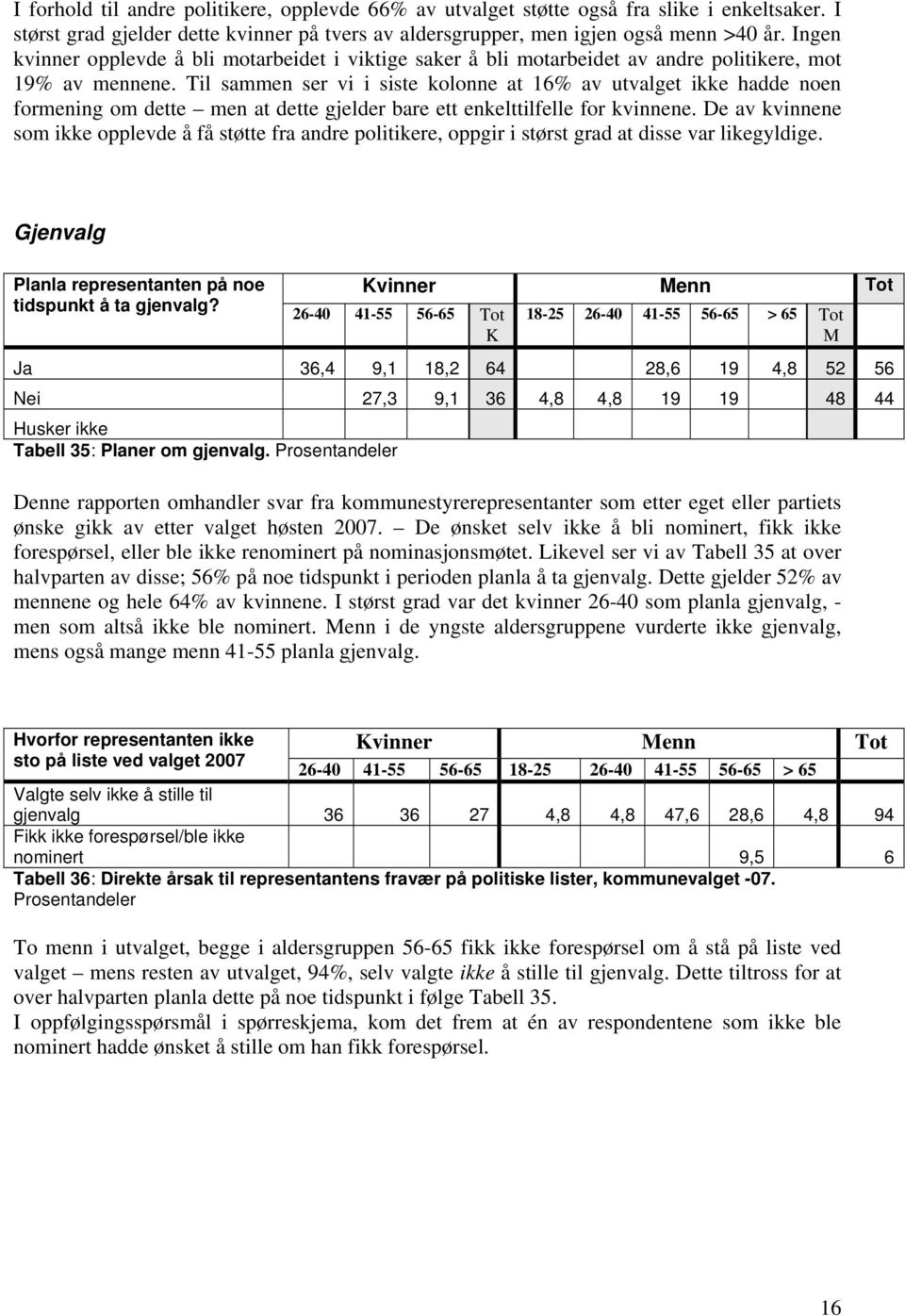 Til sammen ser vi i siste kolonne at 16% av utvalget ikke hadde noen formening om dette men at dette gjelder bare ett enkelttilfelle for kvinnene.