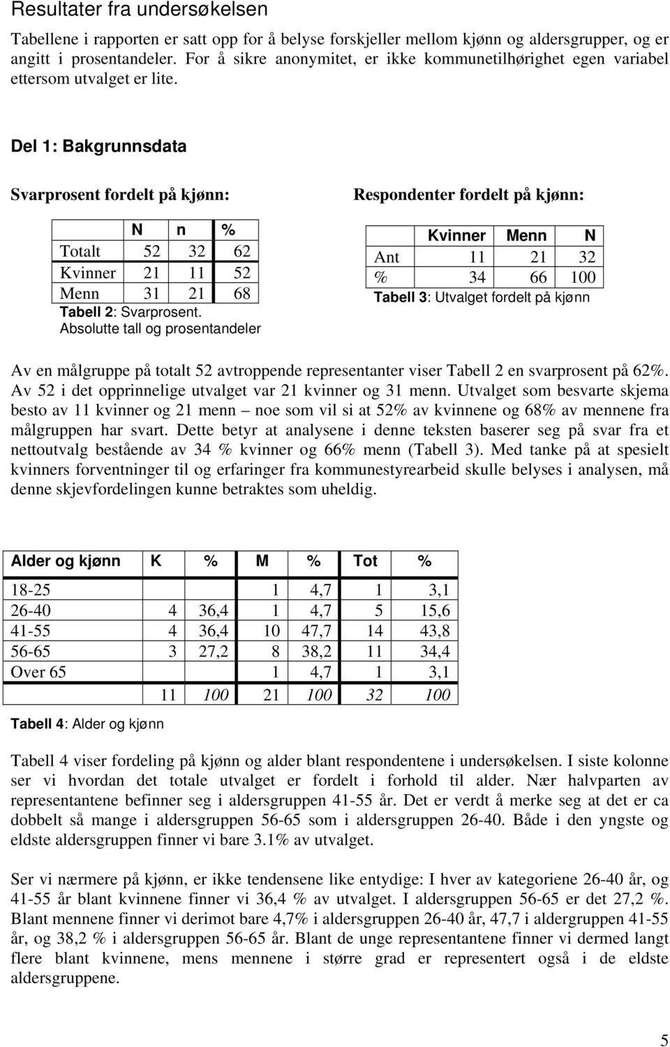 Del 1: Bakgrunnsdata Svarprosent fordelt på kjønn: N n % Totalt 52 32 62 vinner 21 11 52 enn 31 21 68 Tabell 2: Svarprosent.