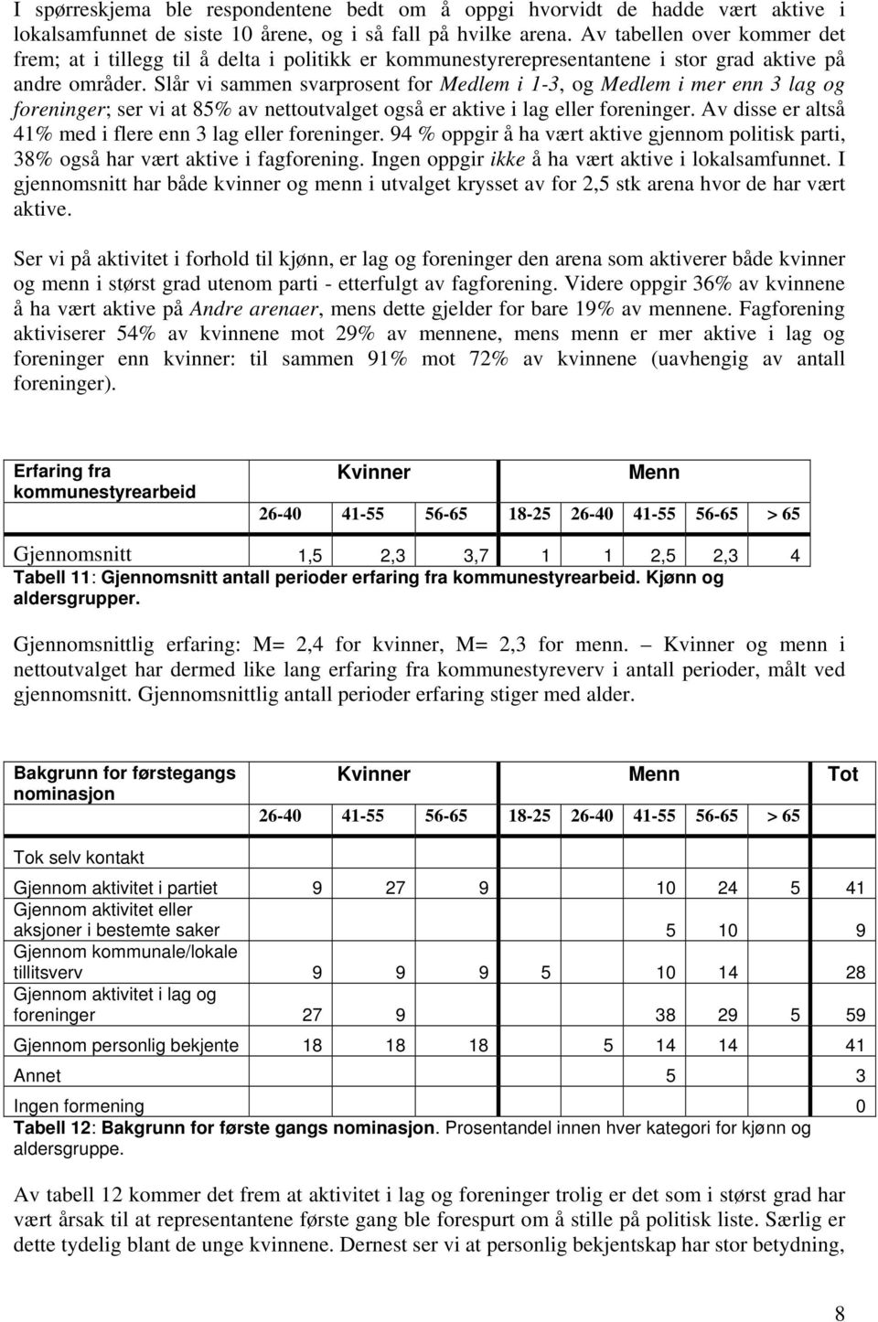 Slår vi sammen svarprosent for edlem i 1-3, og edlem i mer enn 3 lag og foreninger; ser vi at 85% av nettoutvalget også er aktive i lag eller foreninger.