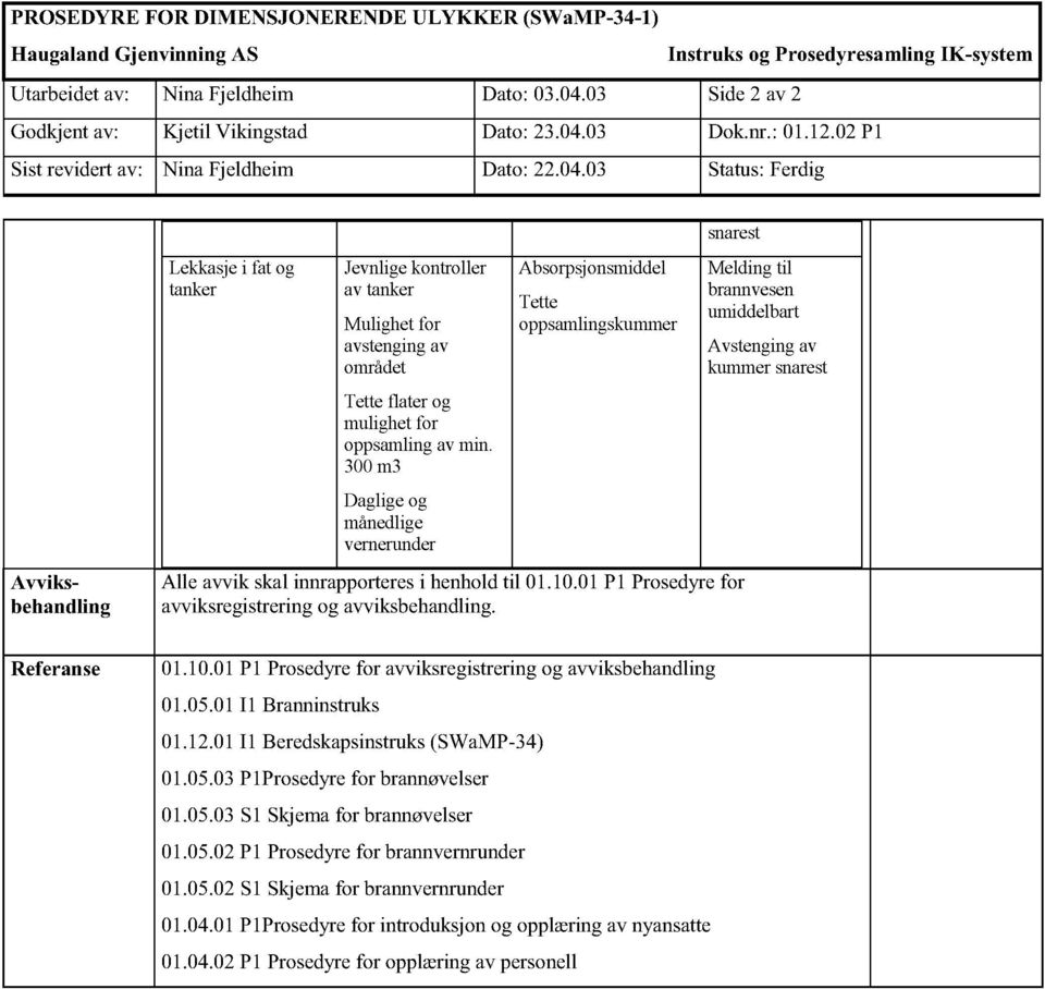 03 Dok.nr.:01.12.02P1 Sistrevidertav: Nina Fjeldheim Dato:22.04.