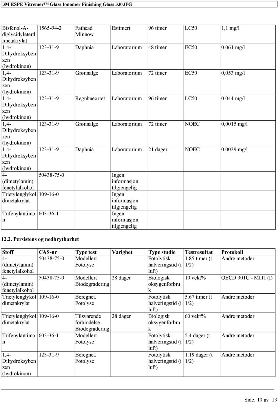 Daphnia Laboratorium 21 dager NOEC 0,0029 mg/l 50438-75-0 Ingen informasjon 109-16-0 Ingen informasjon 603-36-1 Ingen informasjon 12.2. Persistens og nedbrytbarhet Stoff CAS-nr Type test Varighet Type studie Testresultat Protokoll 4-50438-75-0 Modellert Fotolytisk 1.