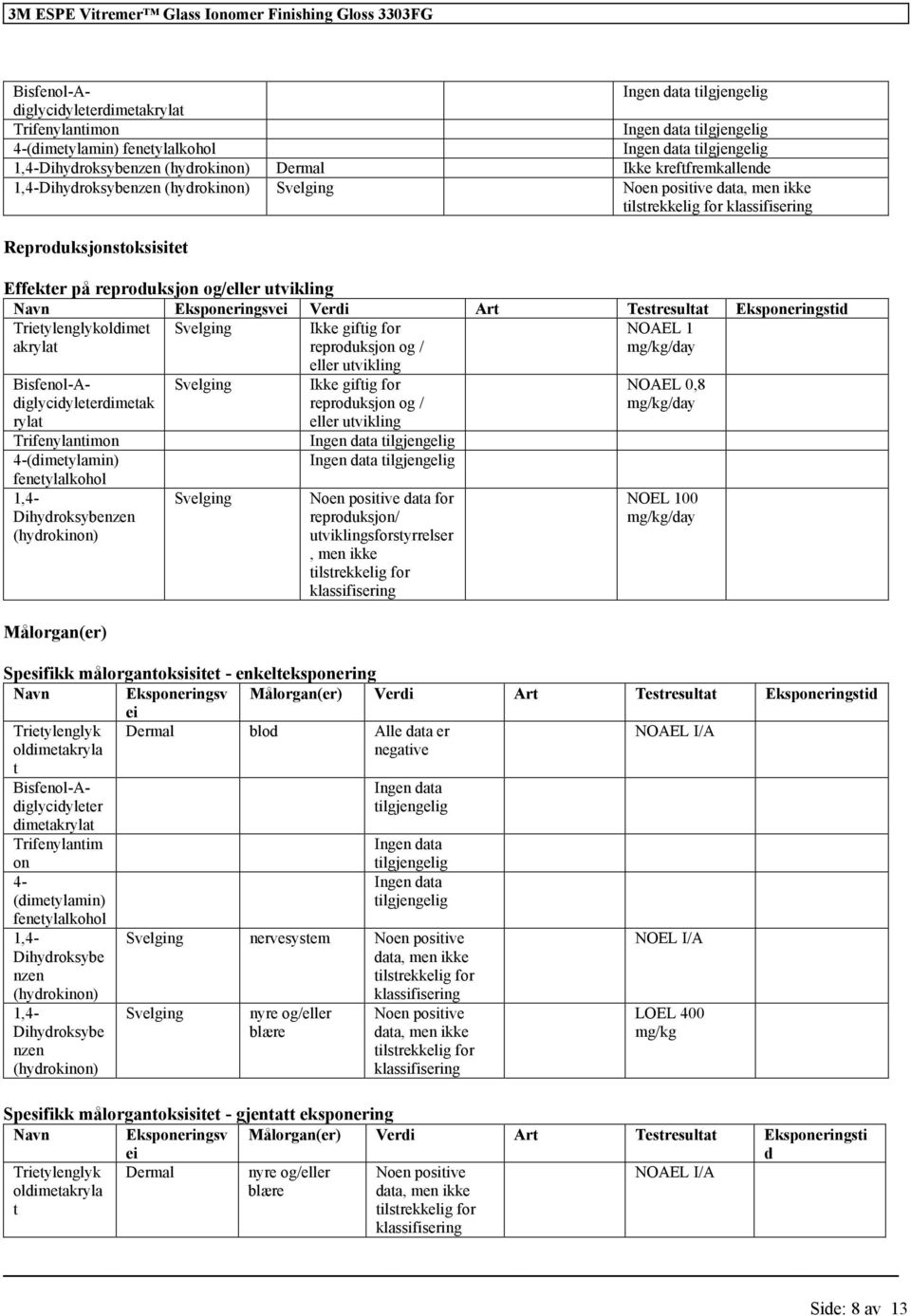 utvikling Ikke giftig for reproduksjon og / eller utvikling Noen positive data for reproduksjon/ utviklingsforstyrrelser, men ikke NOAEL 0,8 mg/kg/day NOEL 100 mg/kg/day Spesifikk målorgantoksisitet