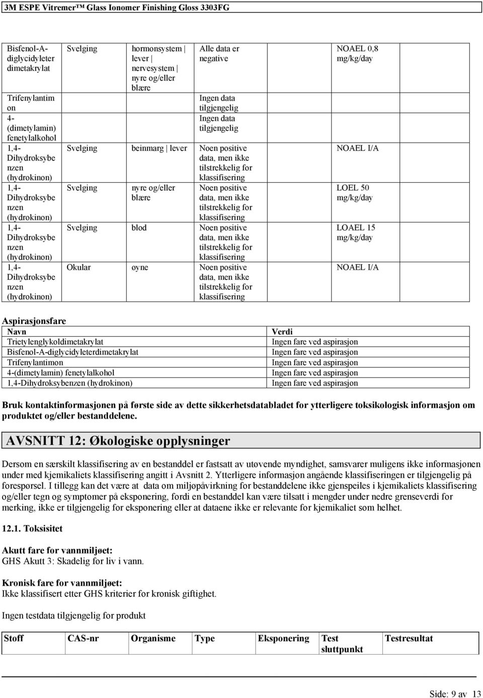 I/A LOEL 50 mg/kg/day LOAEL 15 mg/kg/day NOAEL I/A Aspirasjonsfare Navn Trietylenglykoldimetakrylat Bisfenol-A-diglycidyleterdimetakrylat Verdi Ingen fare ved aspirasjon Ingen fare ved aspirasjon