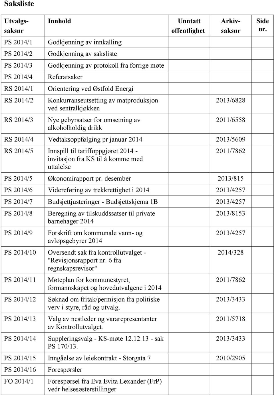 2011/6558 RS 2014/4 Vedtaksoppfølging pr januar 2014 2013/5609 RS 2014/5 Innspill til tariffoppgjøret 2014 - invitasjon fra KS til å komme med uttalelse 2011/7862 PS 2014/5 Økonomirapport pr.