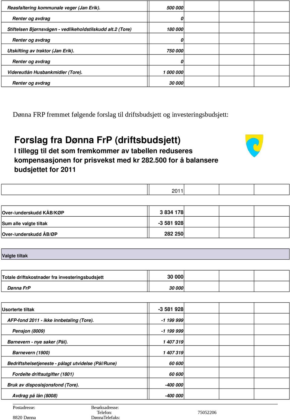 reduseres kompensasjonen for prisvekst med kr 282.