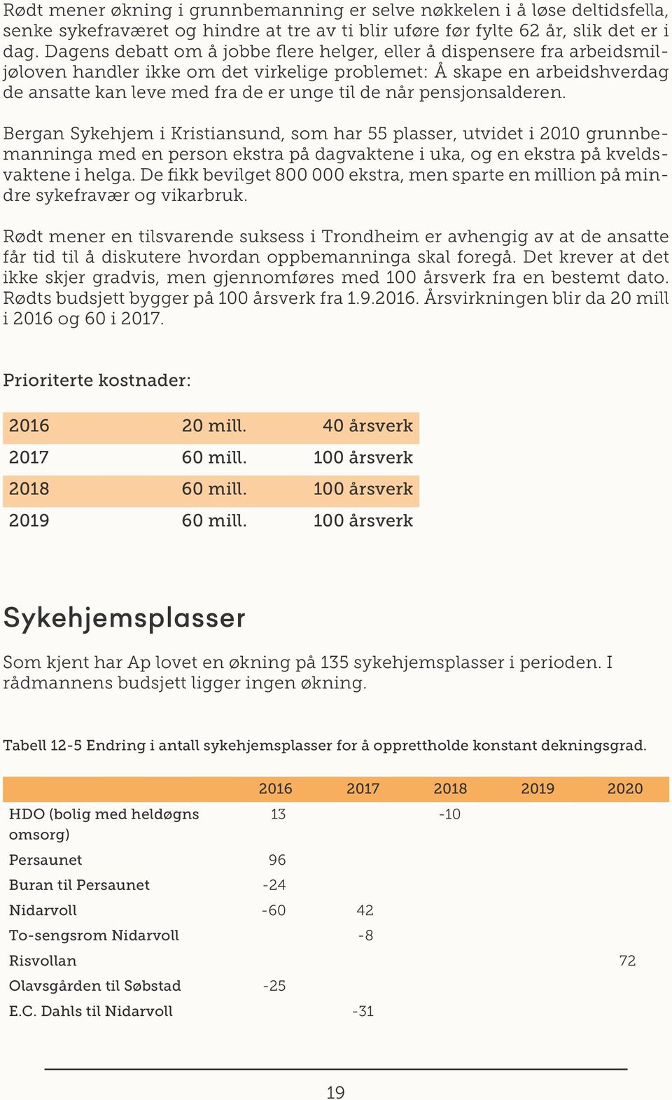 pensjonsalderen. Bergan Sykehjem i Kristiansund, som har 55 plasser, utvidet i 2010 grunnbemanninga med en person ekstra på dagvaktene i uka, og en ekstra på kveldsvaktene i helga.