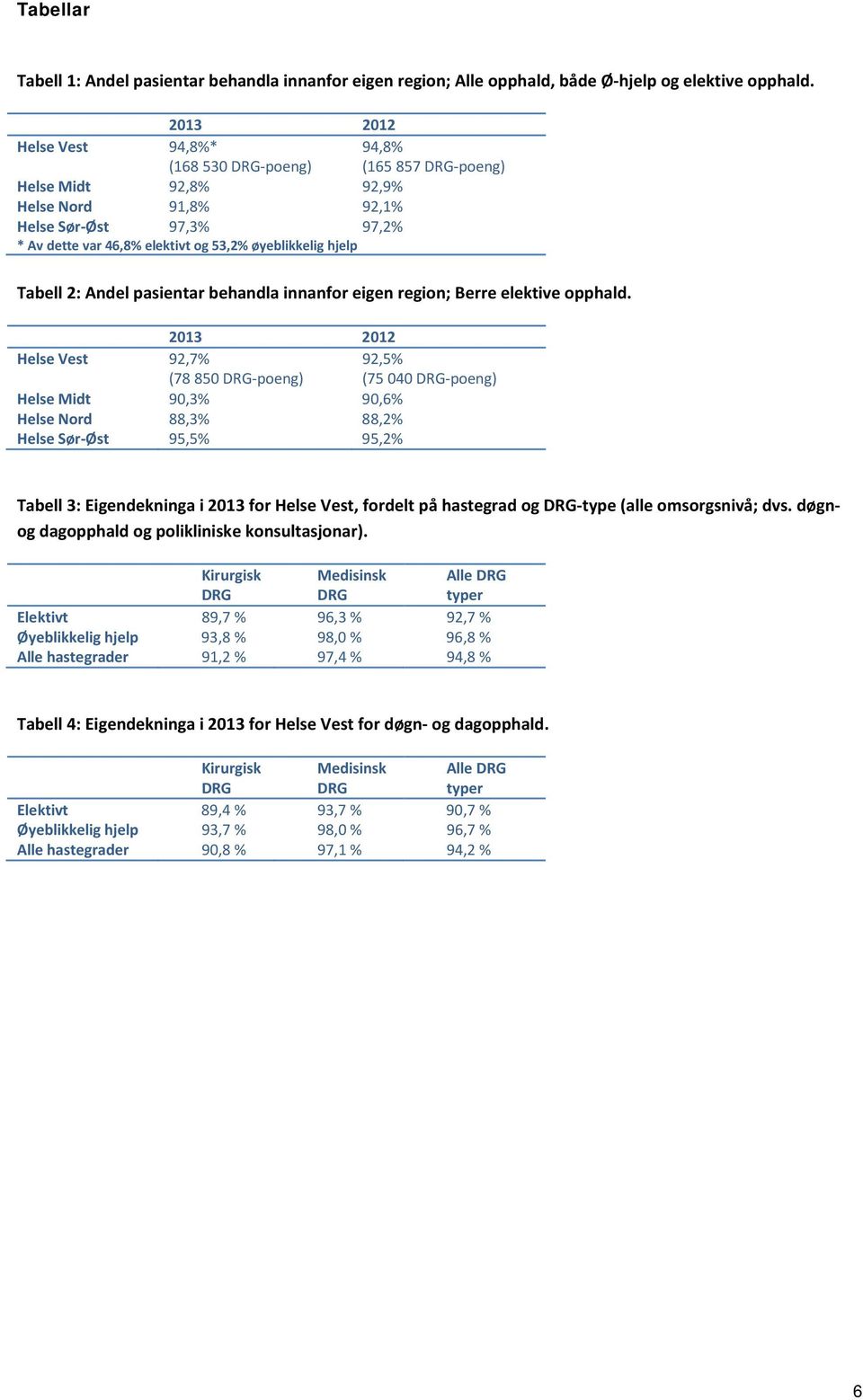 hjelp Tabell 2: Andel pasientar behandla innanfor eigen region; Berre elektive opphald.