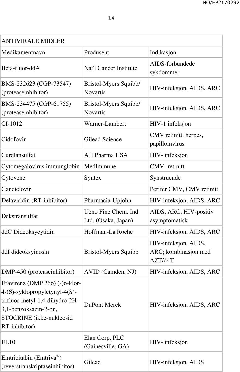 papillomvirus Curdlansulfat AJI Pharma USA HIV- infeksjon Cytomegalovirus immunglobin Medlmmune CMV- retinitt Cytovene Syntex Synstruende Ganciclovir Perifer CMV, CMV retinitt Delaviridin