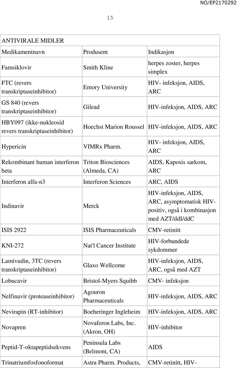 AIDS, ARC VIMRx Pharm.